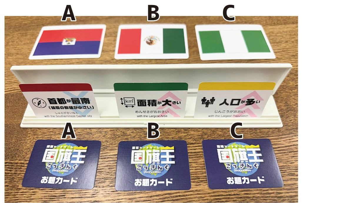 スタンドの裏にお題カードを3枚隠し、国旗カードを出して比べながらお題を推理する