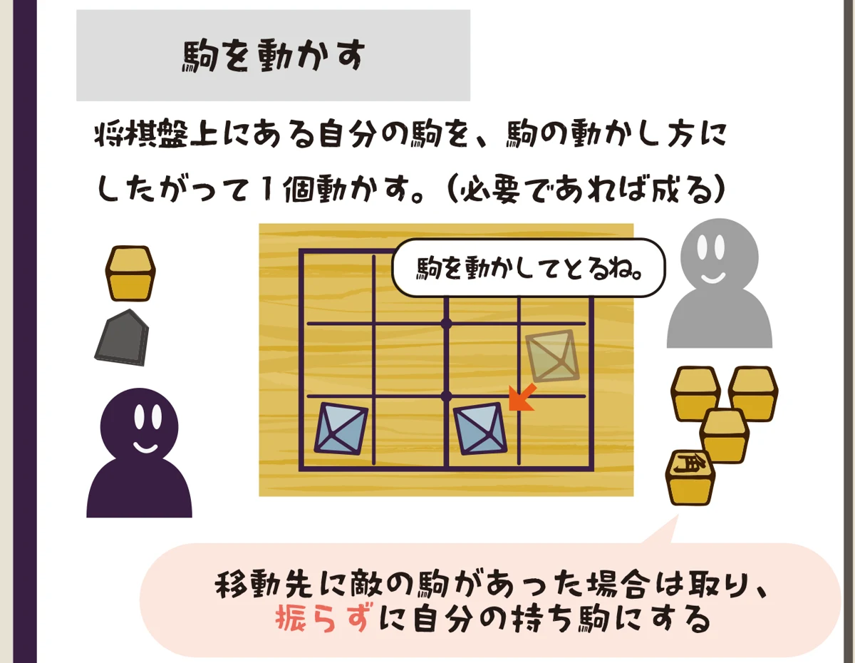 駒を動かす:取った駒は振らずに持ち駒にする