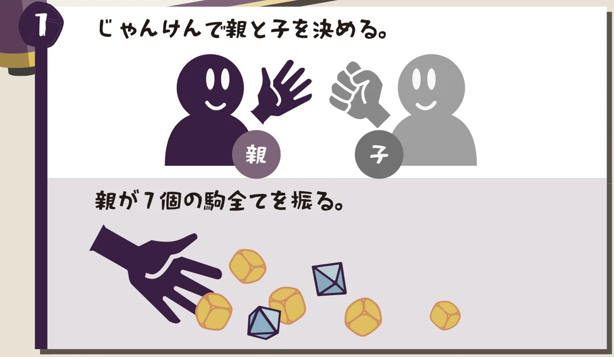 じゃんけんで親と子を決めて、親が7個の駒をすべて振る