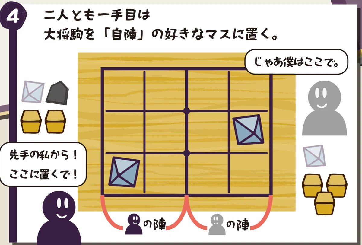 二人とも一手目は大将駒を自陣の好きなマスに置く